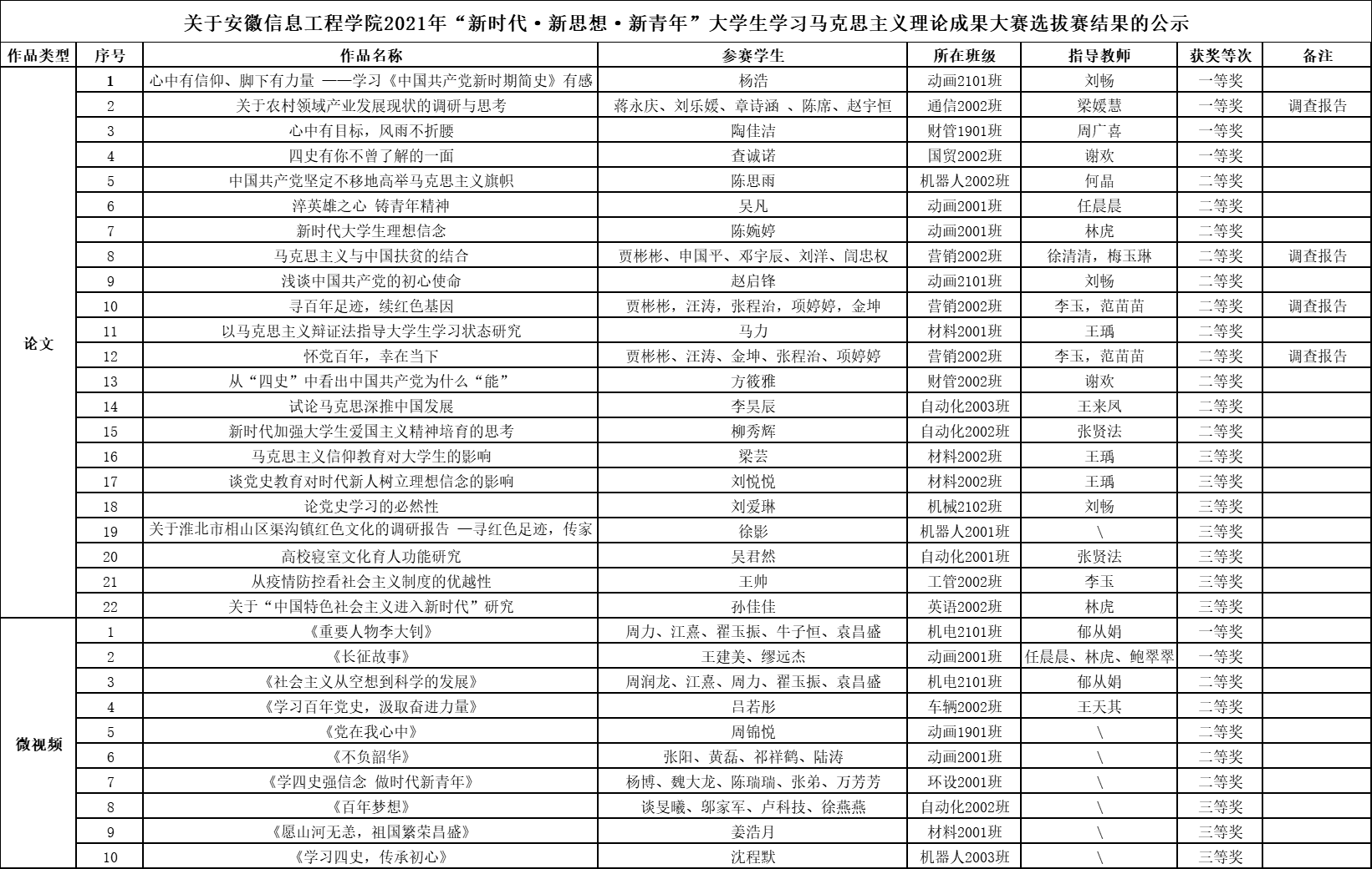 QQ图片20211112112823.png